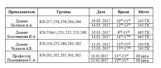 Пересдачи по физике