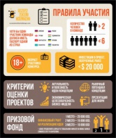 В сентябре 2016 г. будет проходить Евразийский этап крупнейшего мирового конкурса Global Mobile Challenge