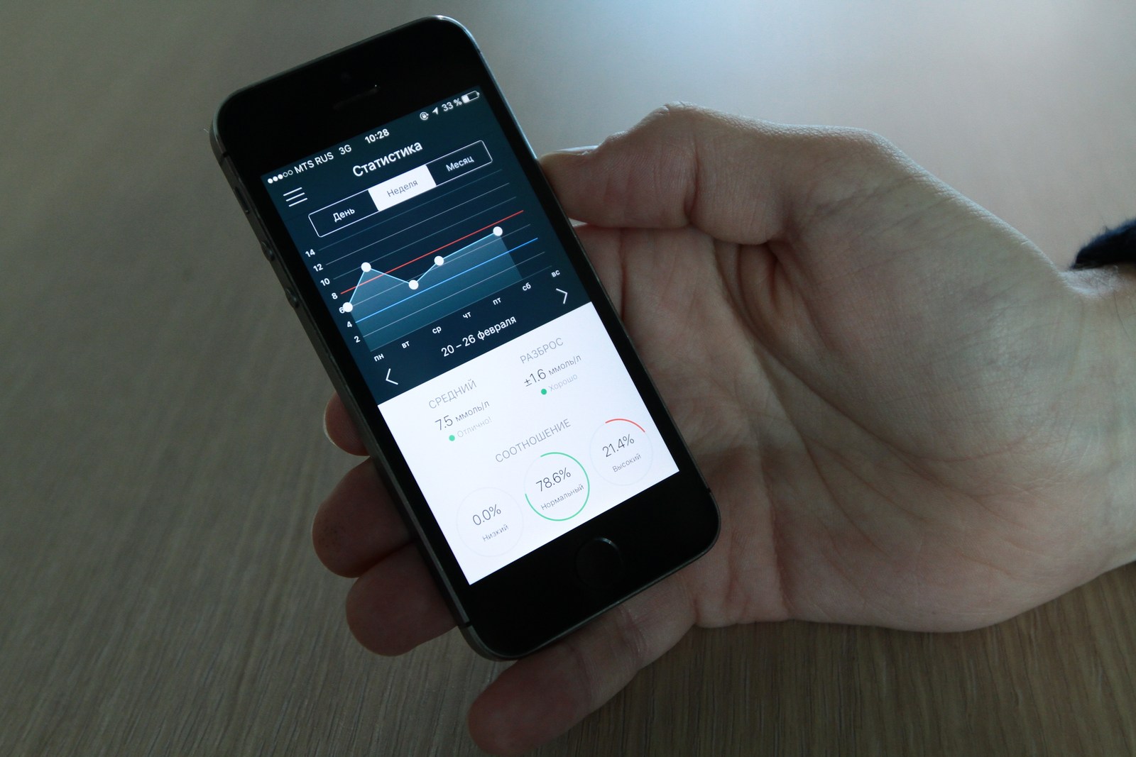 Студент ВШ ЭКН разработал приложение для диабетиков